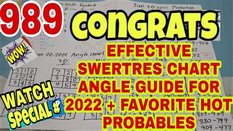 angle guide swertres 2022